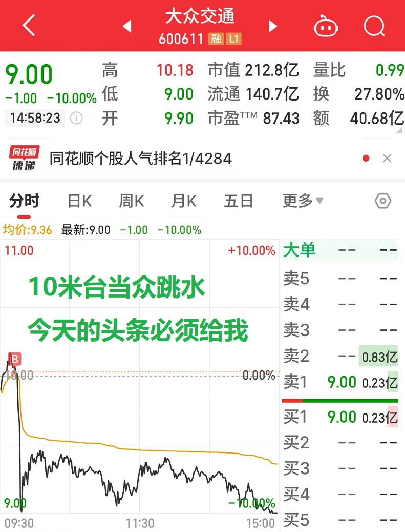 华子独孤求败(顽主杯实盘大赛2024年08月23日文章)