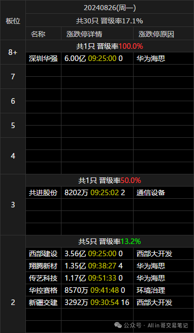 新开一仓