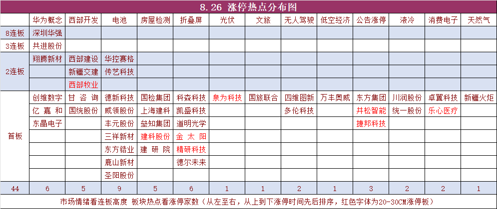 8月26日复盘 房屋检测新概念(复盘资料2024年08月26日文章)