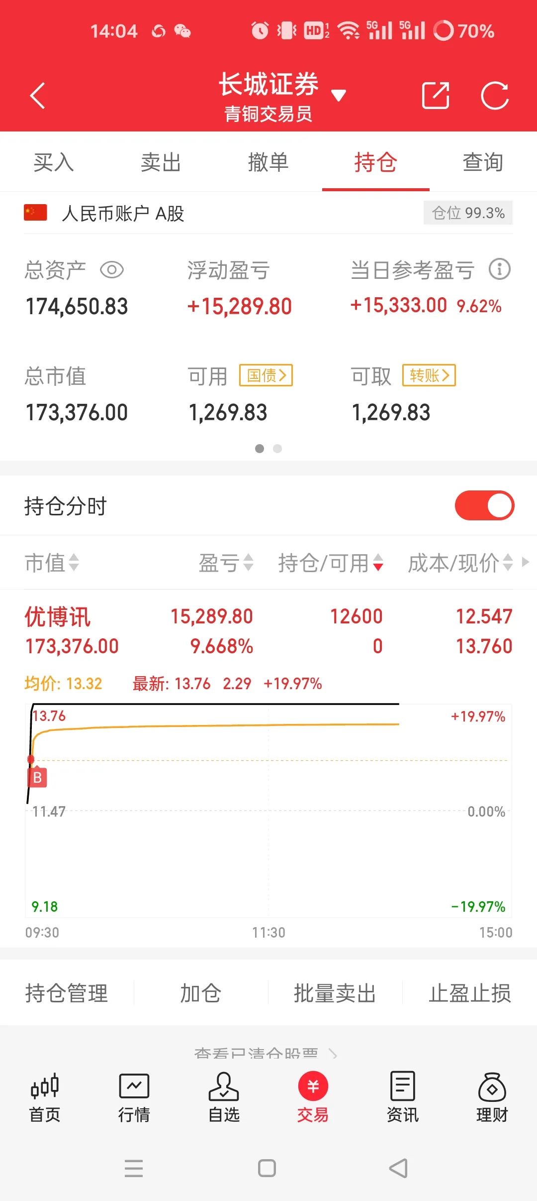 C国科天：公子请下车。邪笑狗：一万头草泥马(青铜交易员2024年08月23日文章)