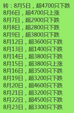 突发，真要降息了！(爱股君20202024年08月23日文章)