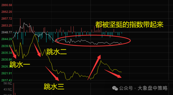 英雄气概！！！(大象盘中策略2024年08月23日文章)