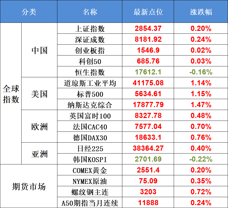 8月26日不可错过的A股资讯（美联储要降息！财报季最后一周）