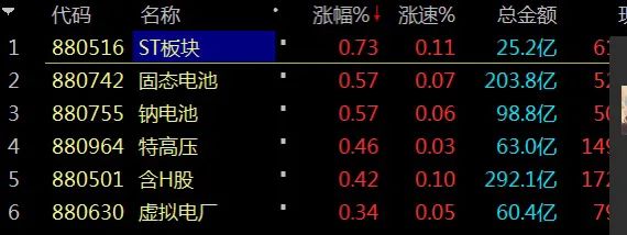 混战局(作手杰尼2024年08月22日文章)