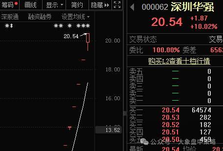 耐心等！！！(大象盘中策略2024年08月27日文章)