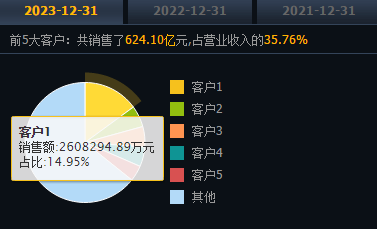 京东方，几个问题想问！(宁五爷笔记2024年08月26日文章)