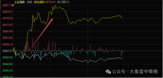 换节奏了？？？(大象盘中策略2024年08月26日文章)