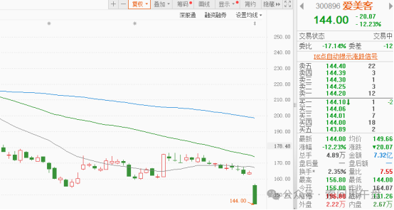 龙头爆雷了！(索问思午盘2024年08月22日文章)