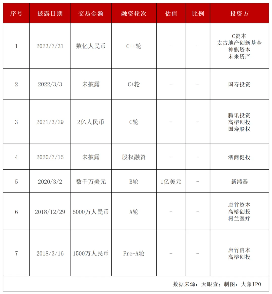 中国最“贵”月子中心，要IPO了(VC/PE/MA金融圈2024年08月26日文章)