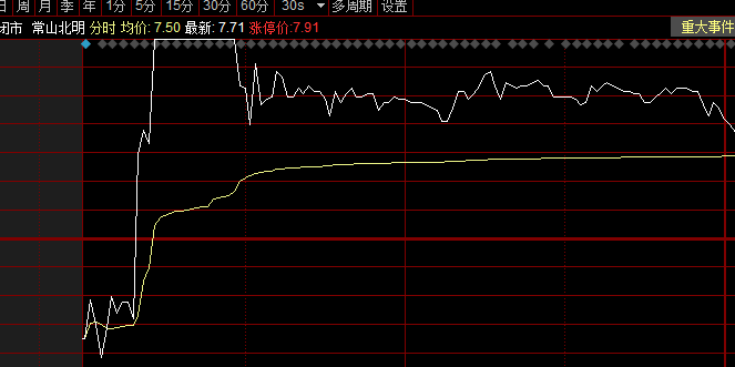 轮动！(聚宝大橘猫2024年08月27日文章)