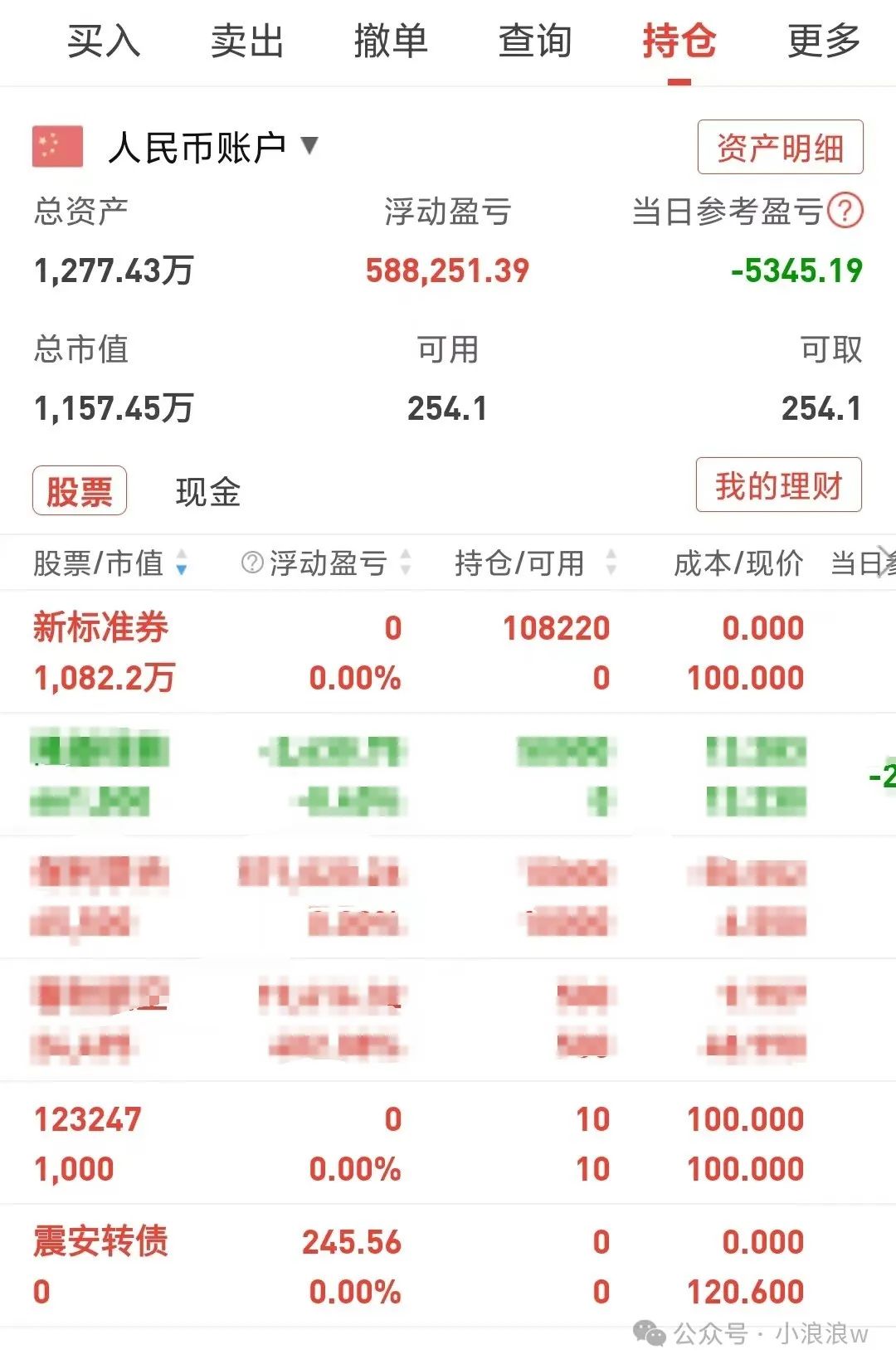 高分红继续舞(小浪浪w2024年08月27日文章)