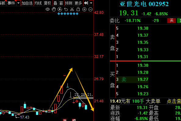 炸裂，爆大雷了!(你的板哥2024年08月27日文章)