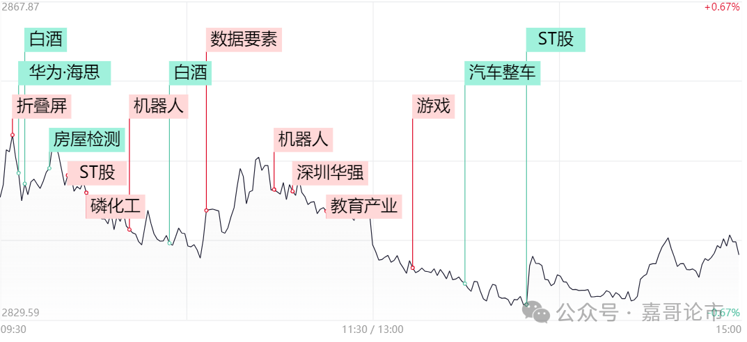 今晚，全球聚焦于他！(嘉哥论市2024年08月28日文章)