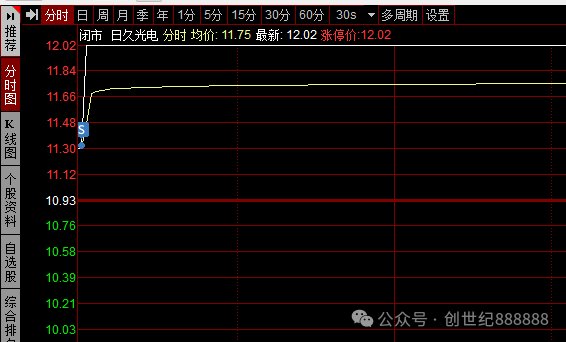 先干了再说(创世纪8888882024年08月29日文章)