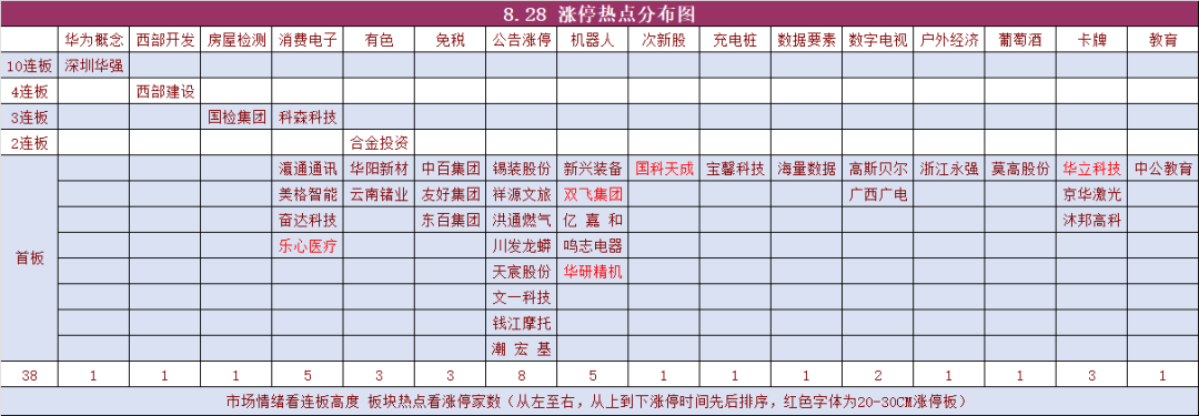 8月28日复盘 深圳华强10连板(复盘资料2024年08月28日文章)