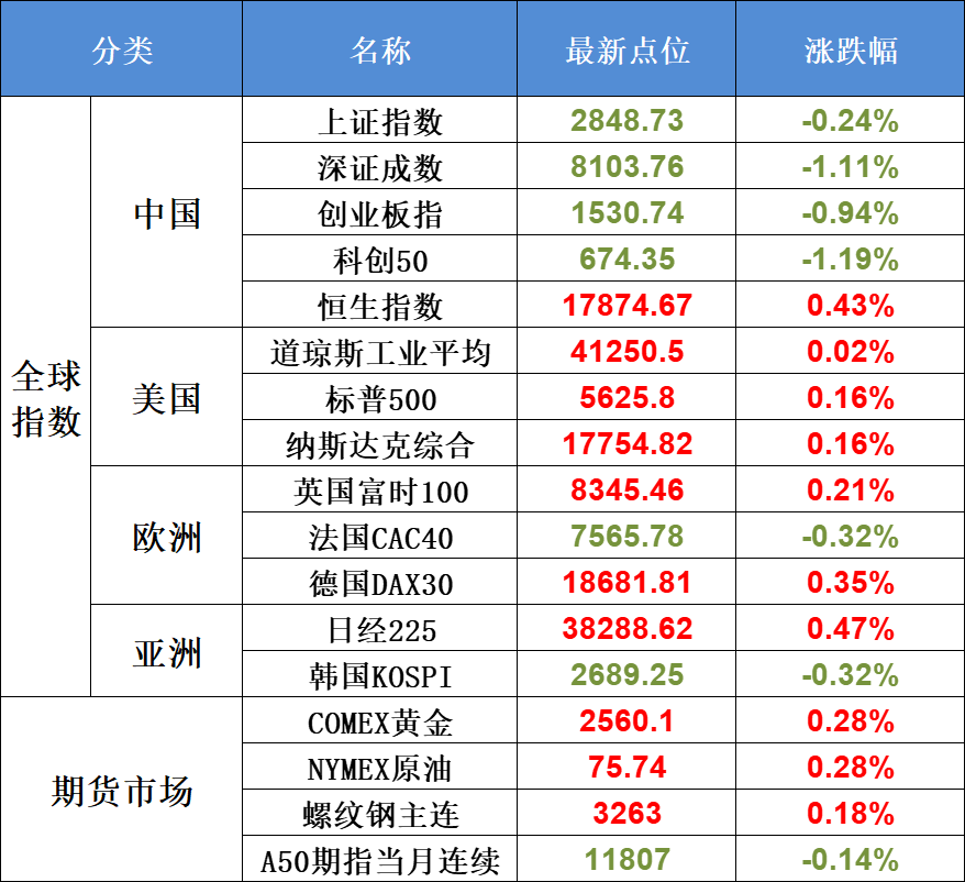 8月28日不可错过的A股资讯（两大龙头同天涨价，光伏行业转折点到了？）(股市每日必读2024年08月28日文章)