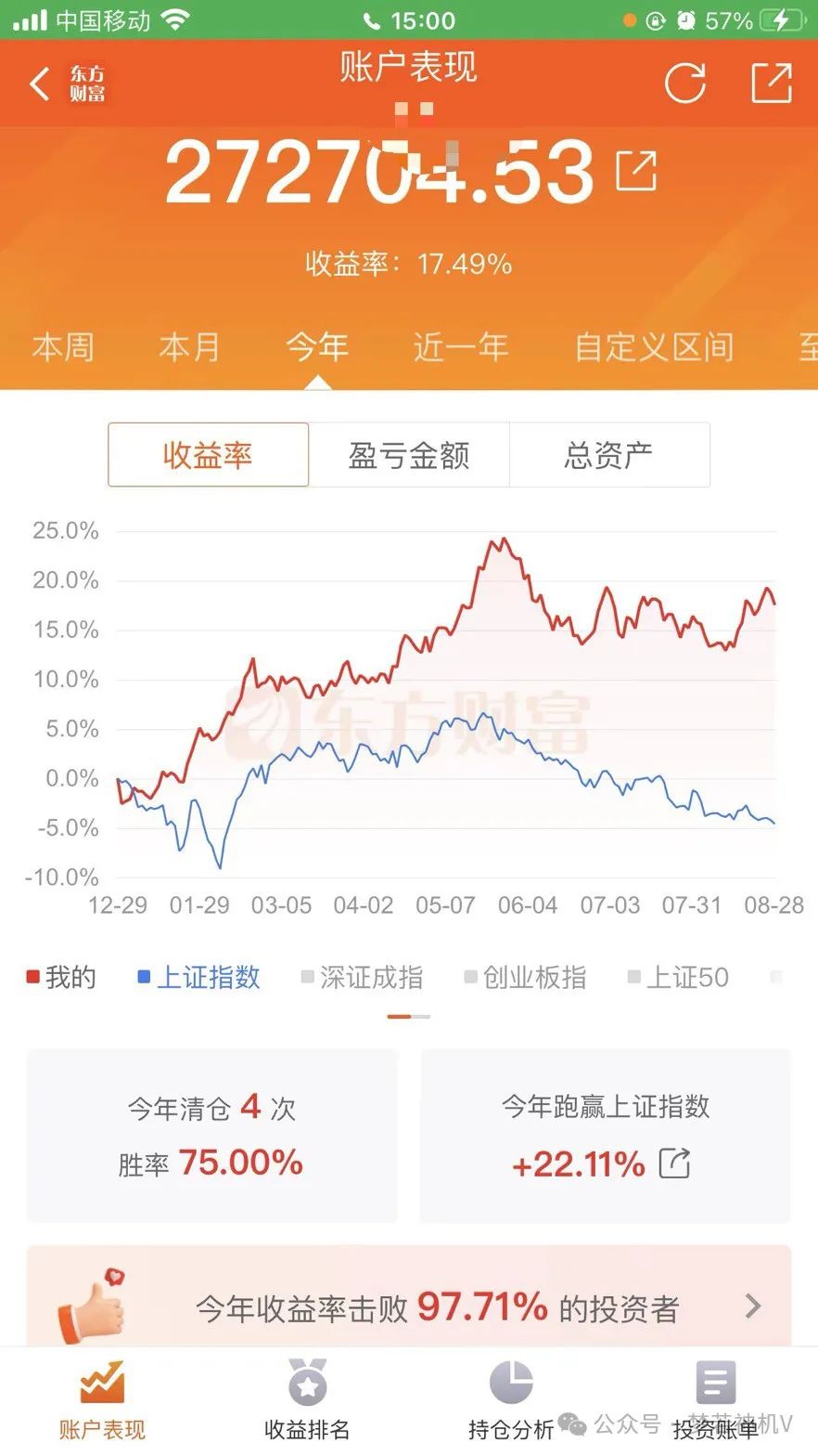 大盘见底了！全面反攻即将开始(梦若神机V2024年08月28日文章)