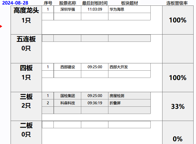 10板出现，..(天狼作手2024年08月28日文章)