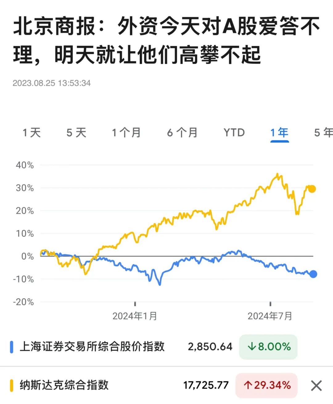 今日操作计划！(专注主升浪2024年08月28日文章)