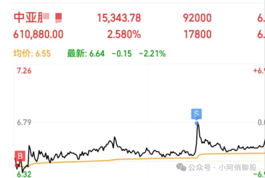 A股：悟道了！！爆本人照片！(小阿俏聊股2024年08月28日文章)