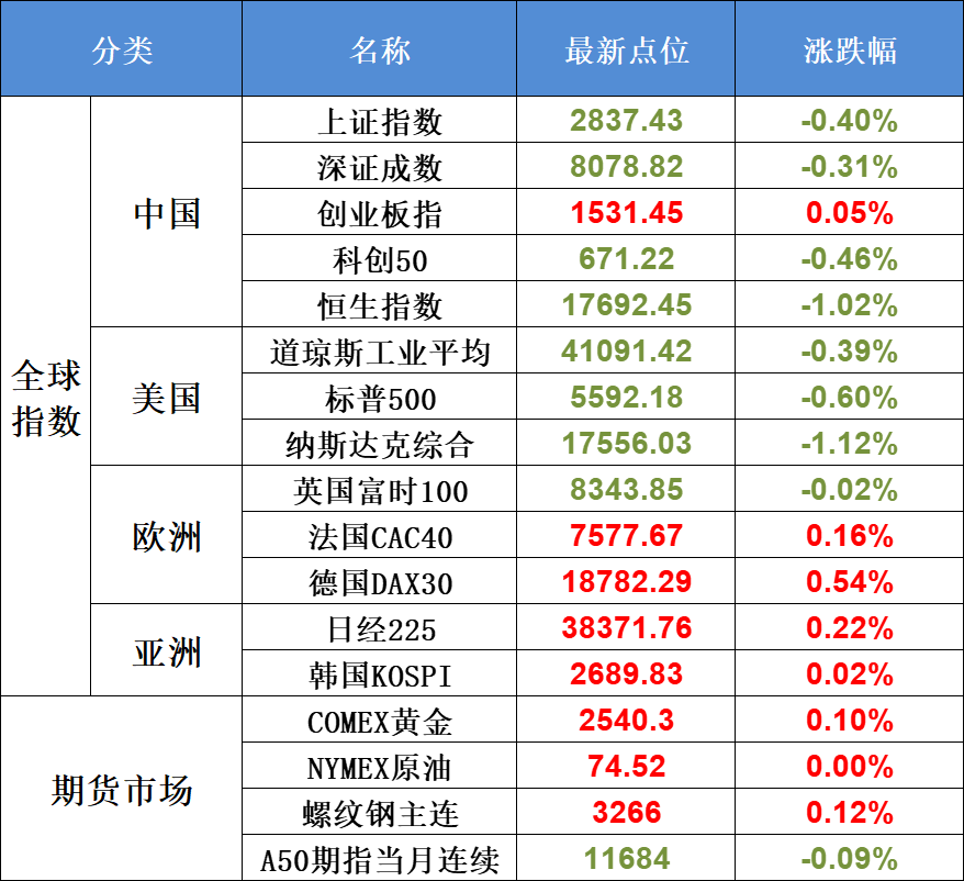 8月29日不可错过的A股资讯（英伟达大消息，美联储降息再添信号）(股市每日必读2024年08月29日文章)