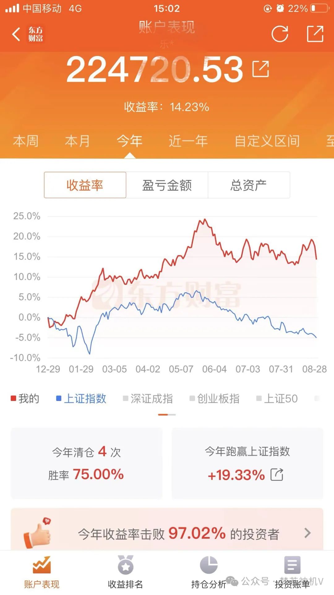 恶心之极，恶毒至极，交割日又见砸指数！(梦若神机V2024年08月29日文章)