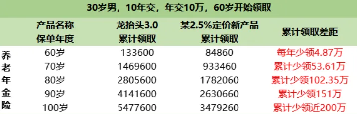 差距太大了。。(炒股拌饭2024年08月29日文章)