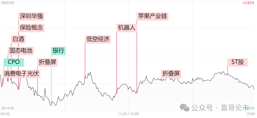 新概念，值得留意！(嘉哥论市2024年08月29日文章)