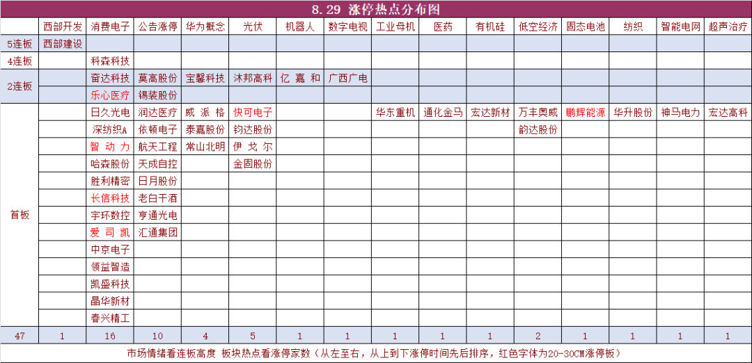 8月29日复盘 9月消费电子月(复盘资料2024年08月29日文章)