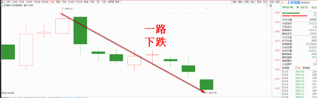 这个公式送大家了(高量柱战法2024年08月29日文章)