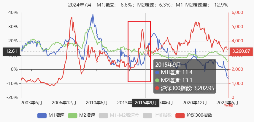 继续发车。。(炒股拌饭2024年08月29日文章)