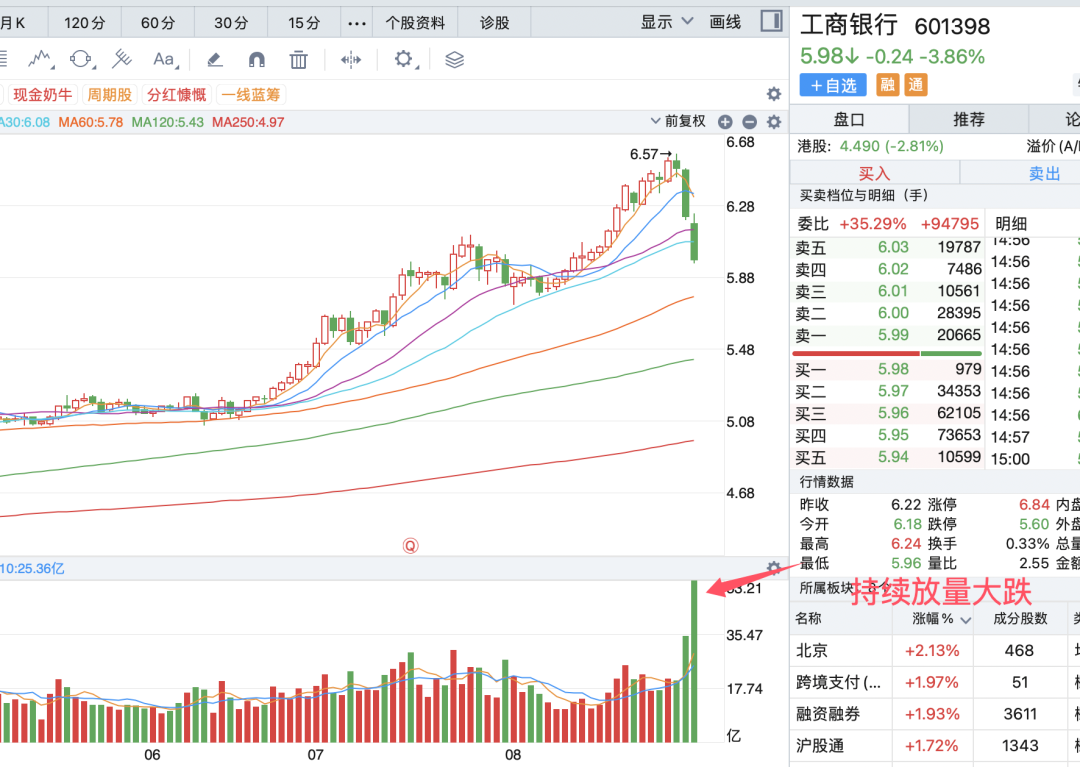 A股突然暴涨，周一怎么走？(主升浪宗师2024年08月30日文章)