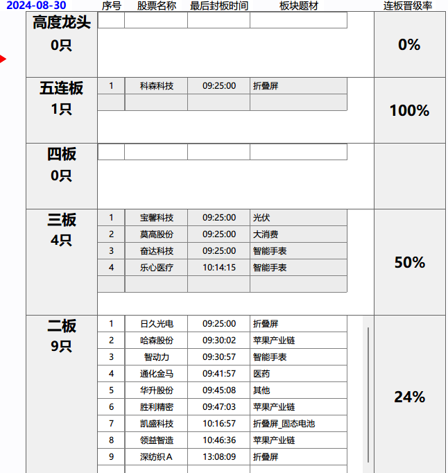 大涨原因 ，..(天狼作手2024年08月30日文章)