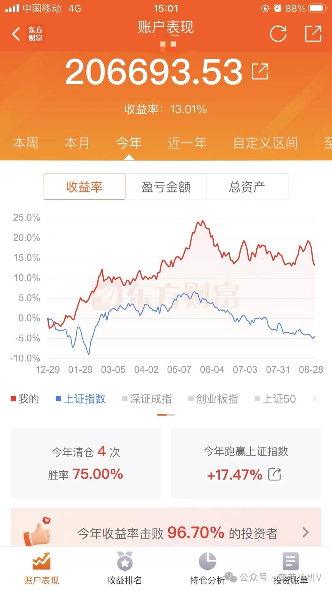 利好突袭！银行跌倒，散户吃饱(梦若神机V2024年08月30日文章)