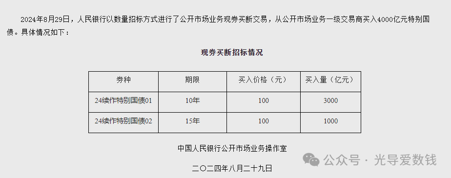 央行买入四千亿特别国债是无锚印钞吗？(光导爱数钱2024年08月30日文章)