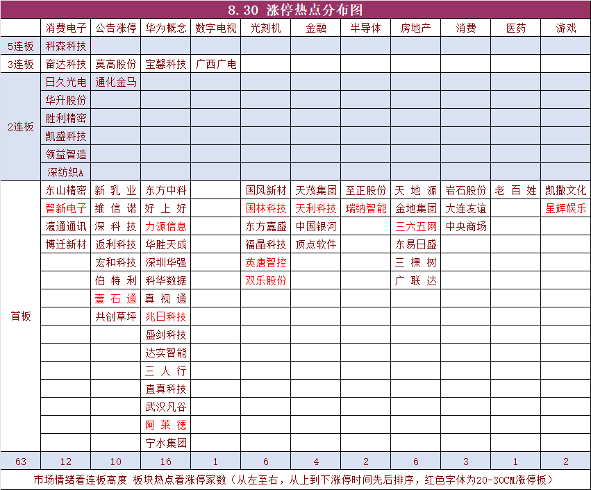 8月30日复盘 华为发布上半年业绩(复盘资料2024年08月30日文章)