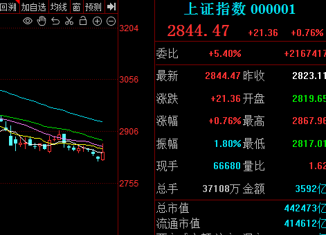 抓住机会上车(春哥每周一支2024年08月30日文章)