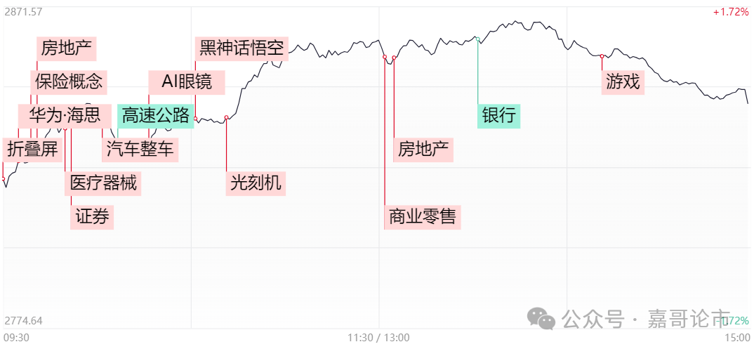 A股大爆发，下周能否持续？(嘉哥论市2024年08月30日文章)