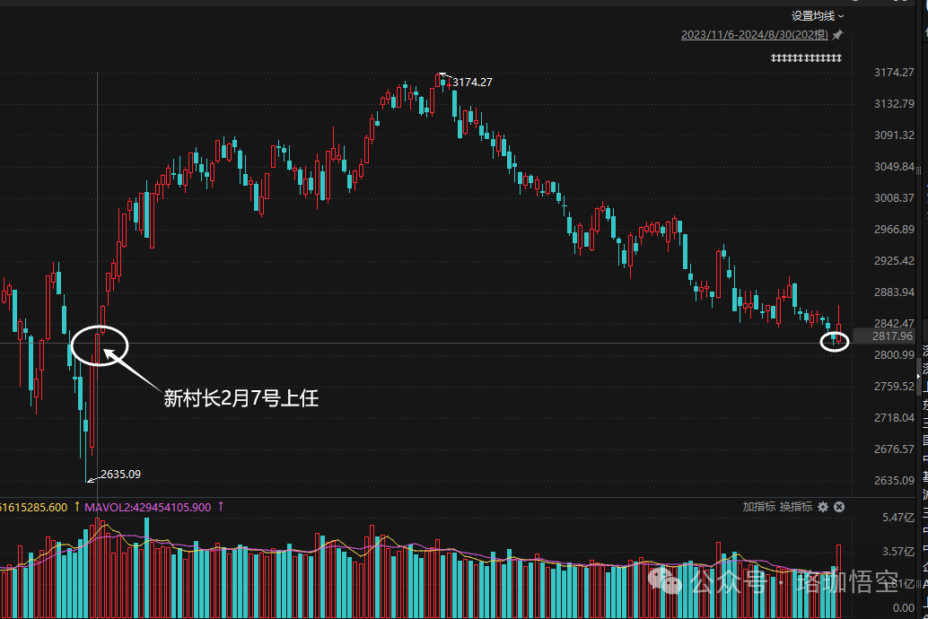 低吸了这2个，等待爆发(珞珈悟空2024年08月31日文章)