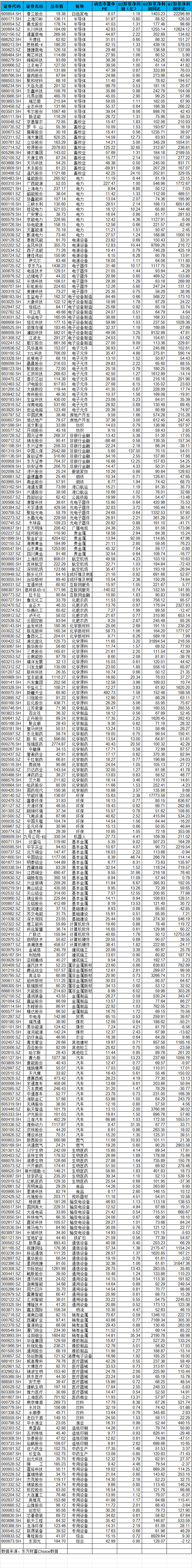 二季度业绩高增长个股全梳理（附股）(简放2024年08月31日文章)