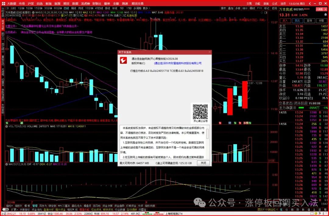 通达信金融终端(开心果整合版)V2024.08无时间限制【支持同券商多券商，不支持跨券商】9月1日更新(涨停板回调买入法2024年09月01日文章)