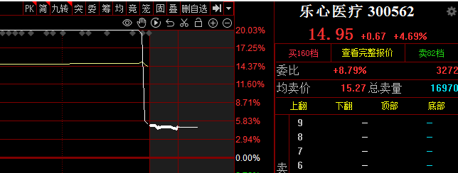 龙头格局！(聚宝大橘猫2024年09月01日文章)