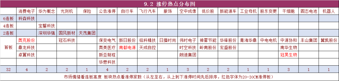 9月2日复盘 又见新低 2811点(复盘资料2024年09月02日文章)