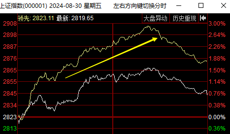 卧槽，亏麻了！(山城作手2024年09月02日文章)