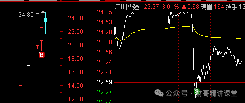 8.29午评（变盘，新周期诞生）(财哥精讲课堂2024年08月29日文章)