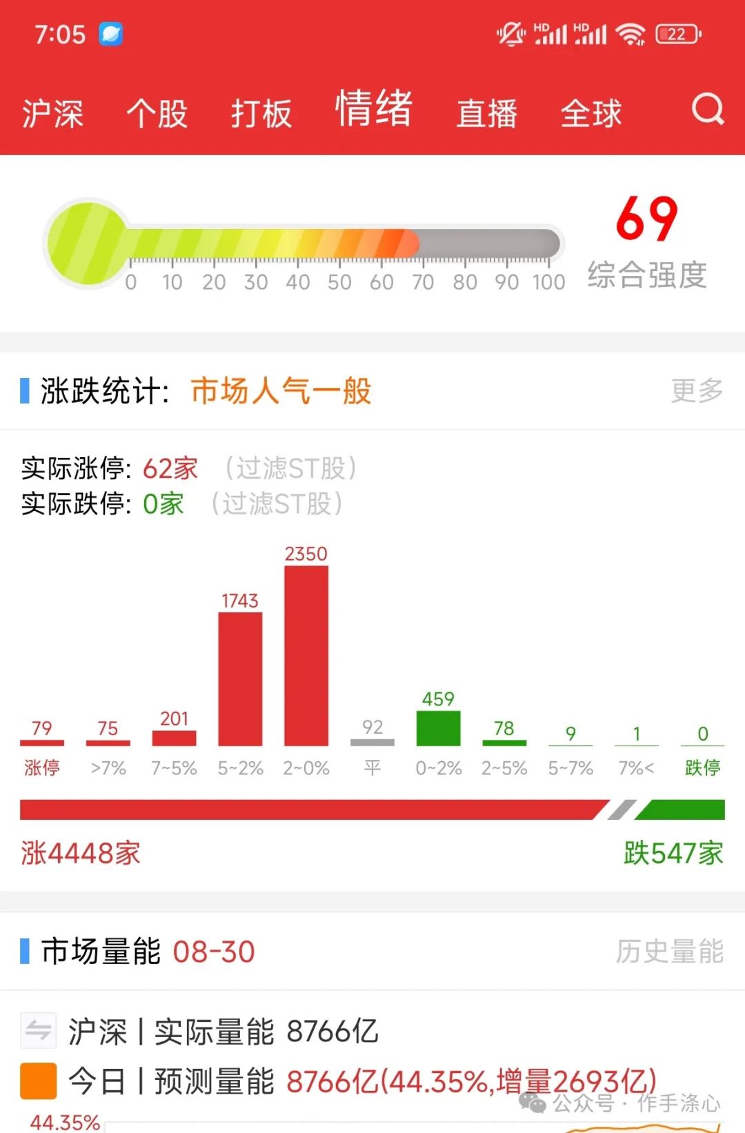 周一盘前计划(作手涤心2024年09月02日文章)