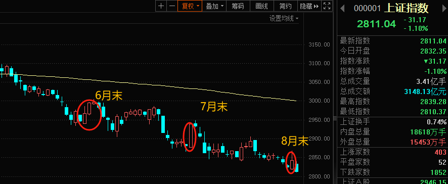 又麻了(A股铁娘子2024年09月02日文章)