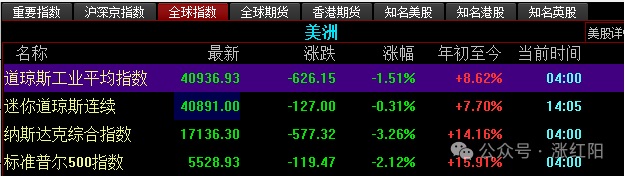 可能的走势(涨红阳2024年09月04日文章)