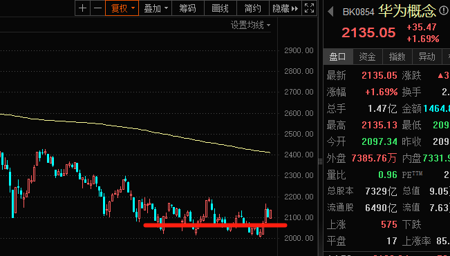 活久见，一天跌99%(A股铁娘子2024年09月03日文章)