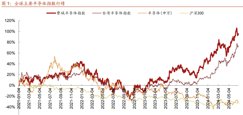 还没开始，就已经结束！(梅森投研2024年09月04日文章)